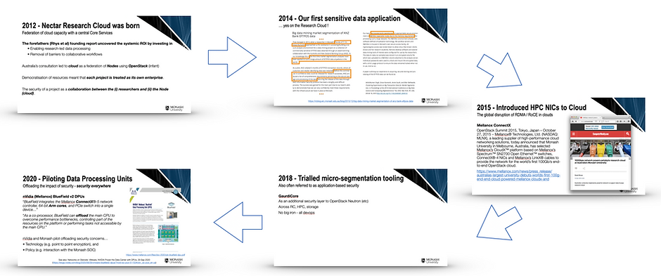 10 years of engineering